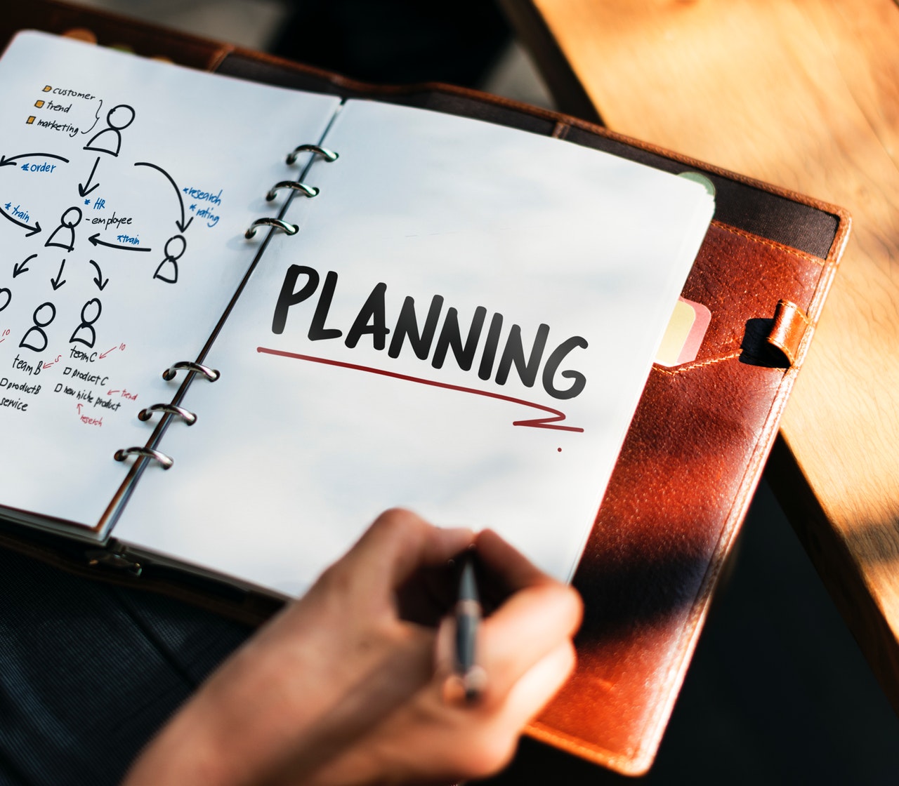 Why is Estate Planning a Critical Portfolio Strategy?